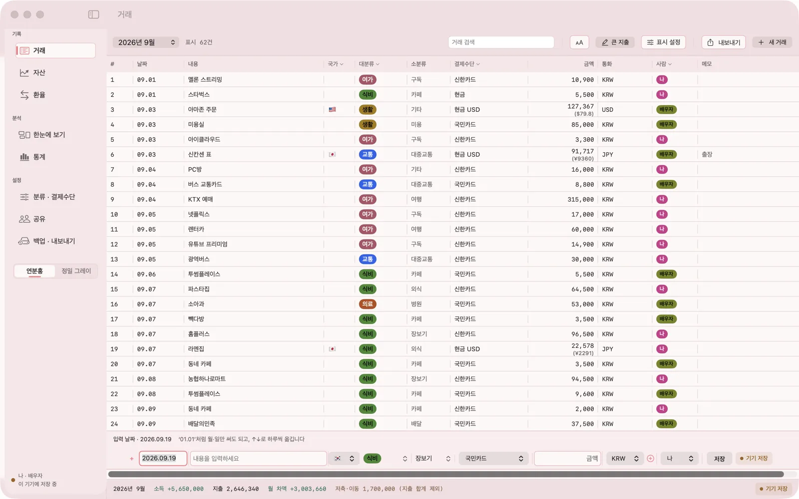 Dinero on Mac: transactions table