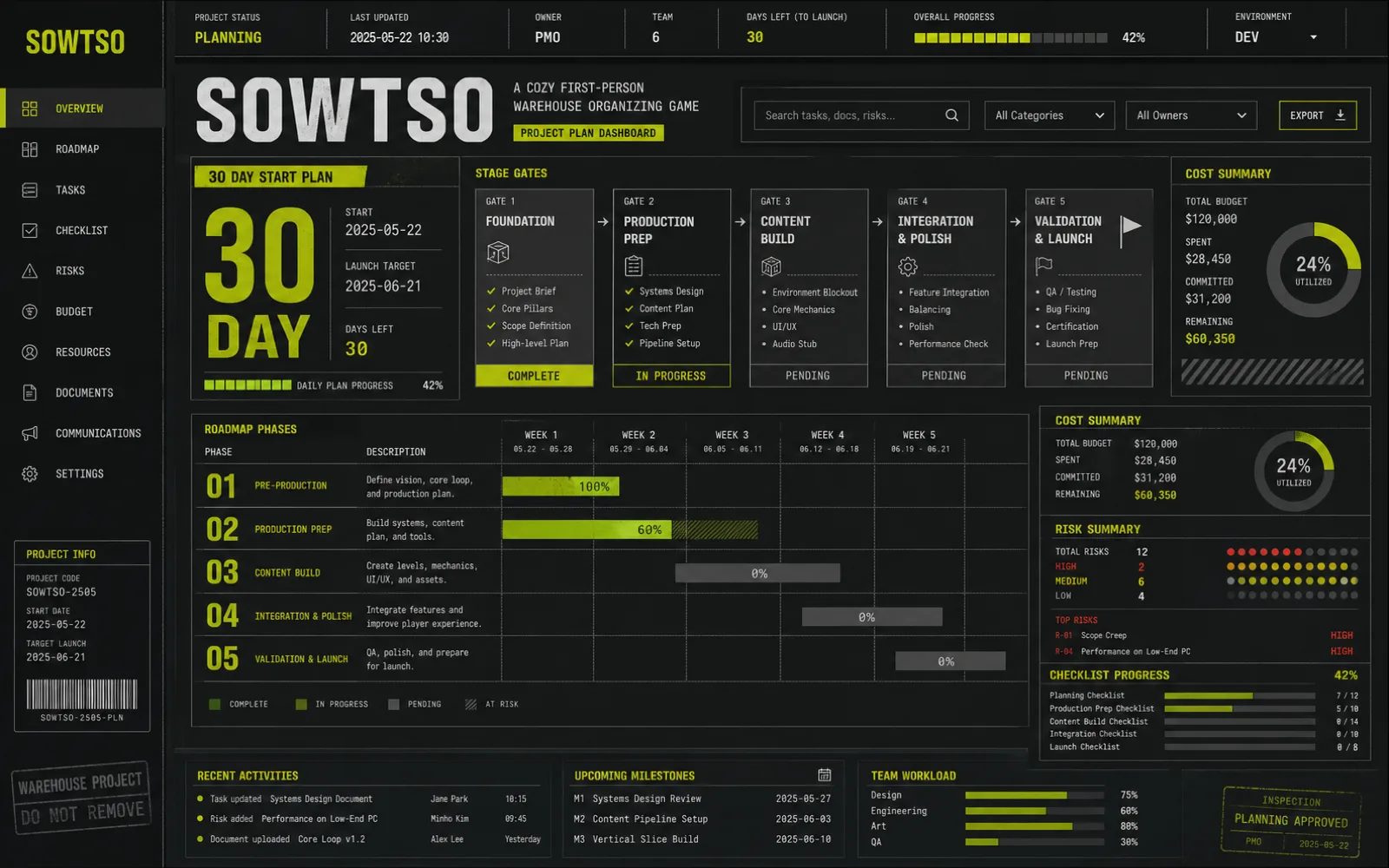 SOWTSO dashboard concept, dark theme